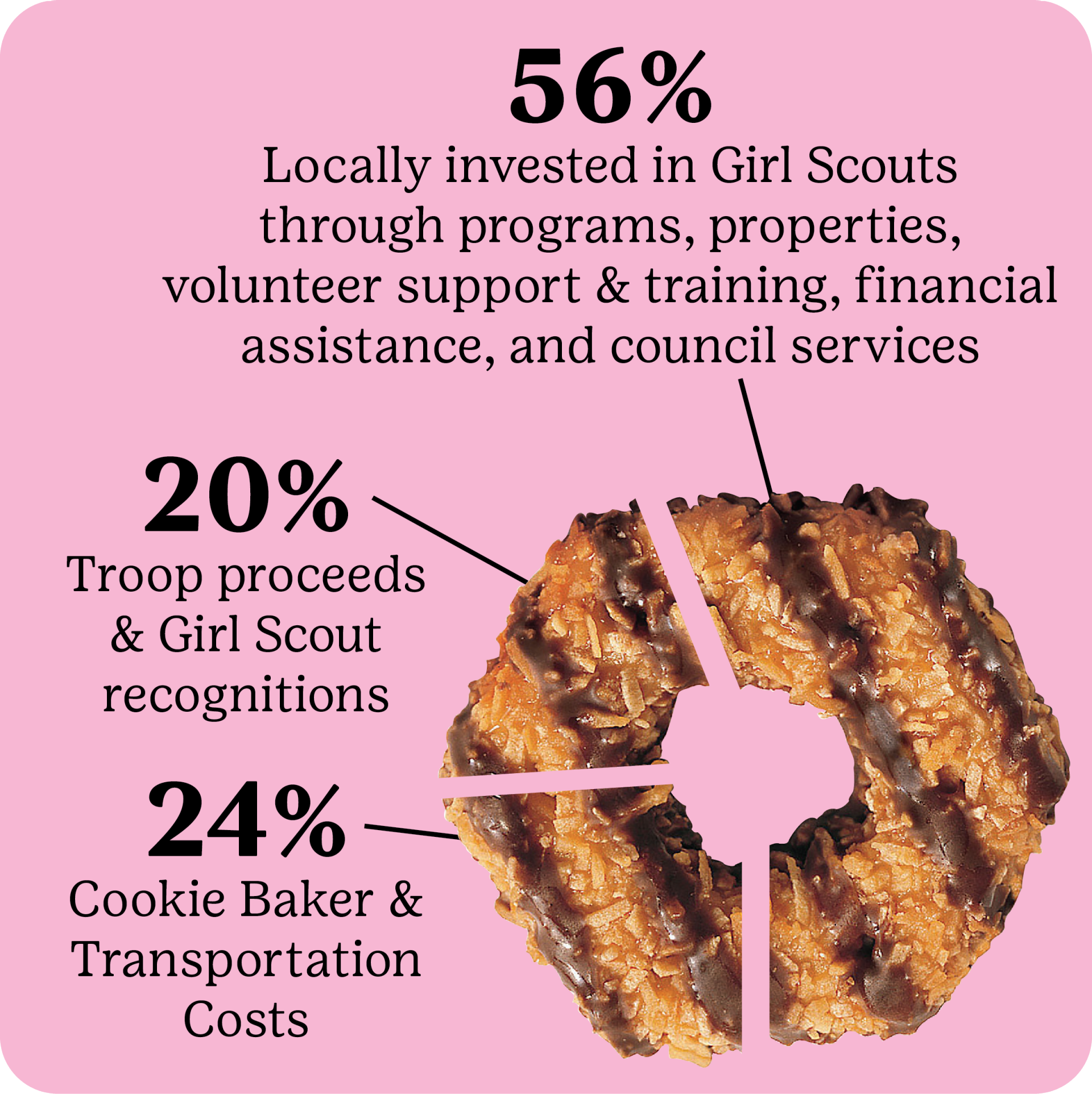 How the Cookie Crumbles